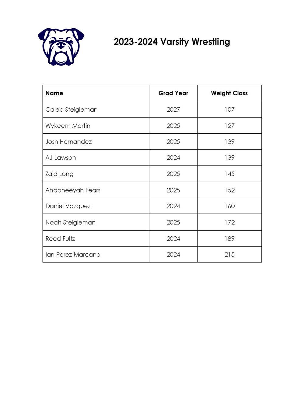 2022-2023 Varsity Wrestling